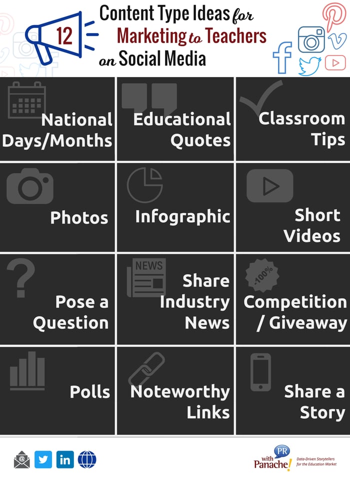 12 Content Types for Marketing to Teachers